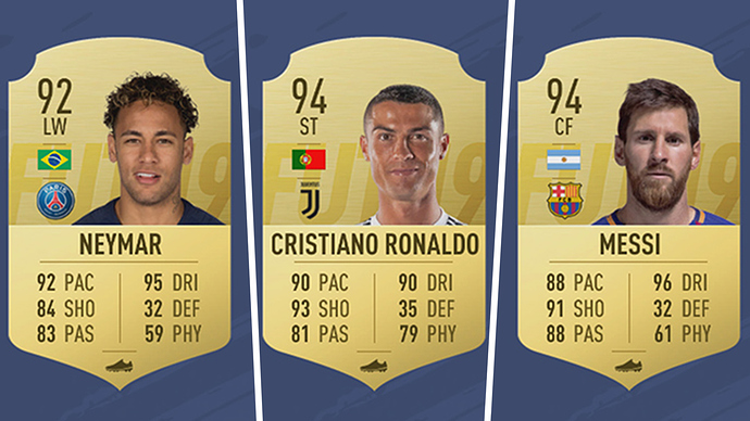 FIFA 19 ratings Neymar Cristiano Ronaldo Lionel Messi