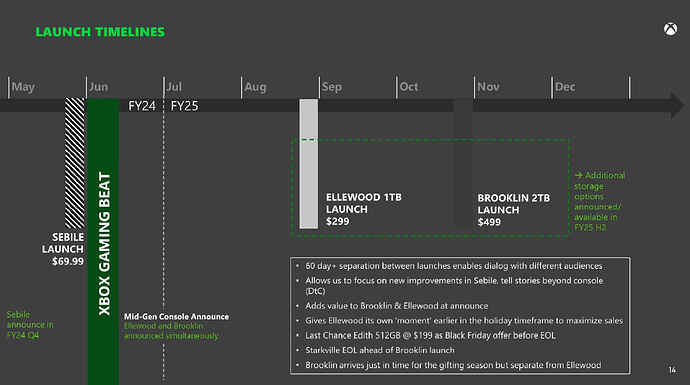 XBOX-SERIES-REFRESH-LAUNCH