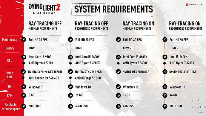 dying-light-2-system-specs