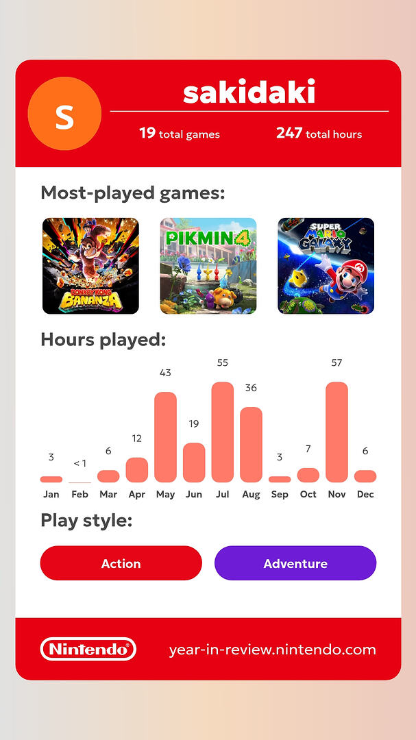 2025 Nintendo Year in Review